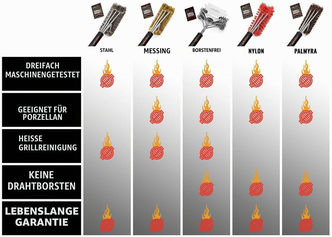 Grillbürste borstenlos Edelstahl 3-in-1 Kopf 45 cm - Bild 7