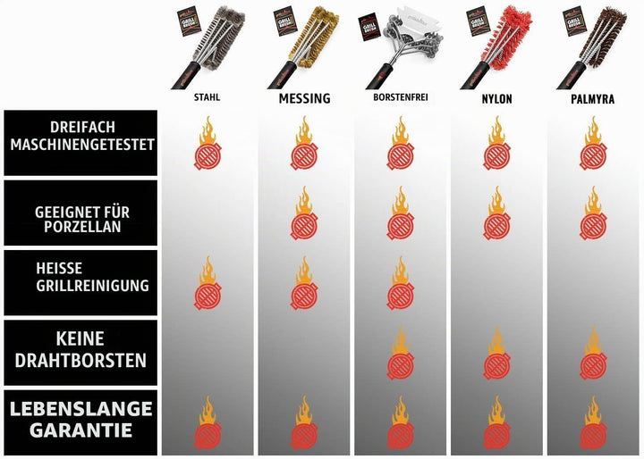 Grillbürste borstenlos Edelstahl 3-in-1 Kopf 45 cm - Bild 7