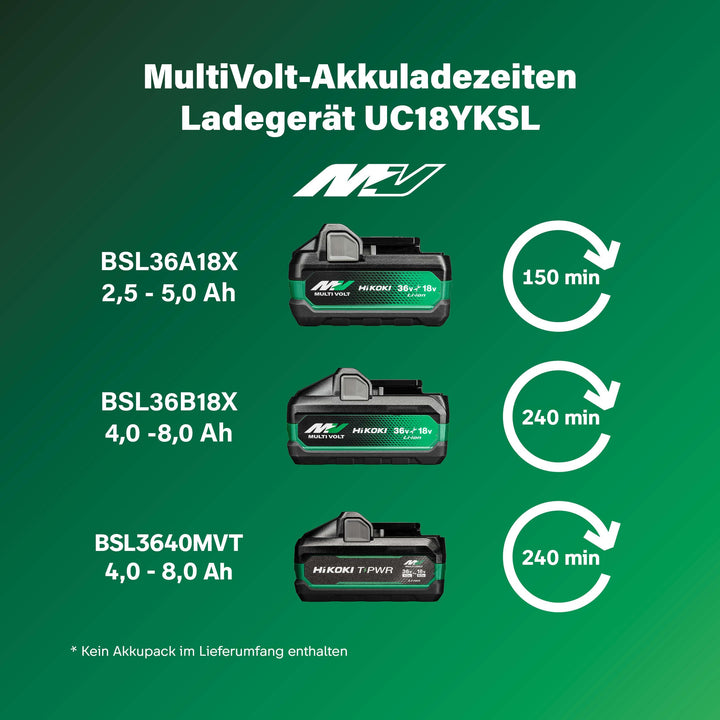 Akku-Schnellladegerät 14,4V–18V Li-Ion 60W für Schiebakkus - Bild 7