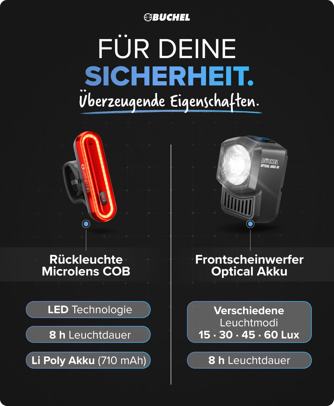 Fahrradlicht Set LED USB-C StVZO 15-60 Lux mit Akkuanzeige - Bild 3