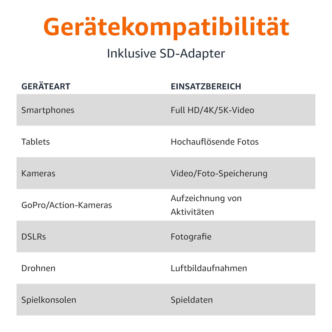 microSDXC-Karte 512 GB UHS-I U3 A2 mit SD-Adapter - Bild 4