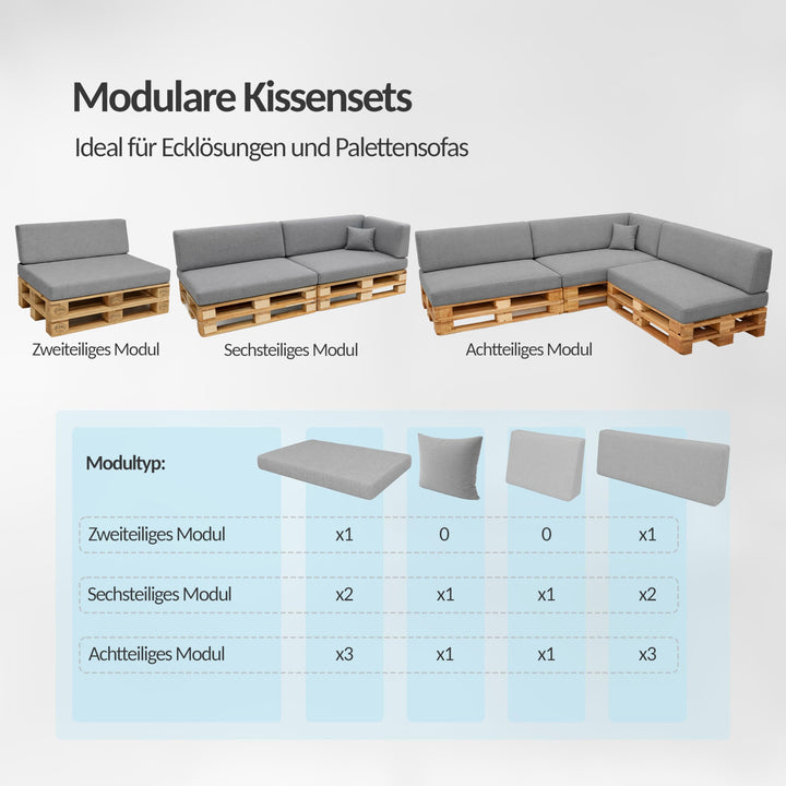 Palettenkissen 2er Set wasserabweisend 120x80 + 120x40 Anthrazit - Bild 6