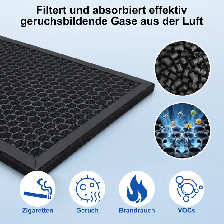 Luftreiniger-Filter HEPA + Aktivkohle für AC2882/AC3829 Set 2+2 - Bild 5