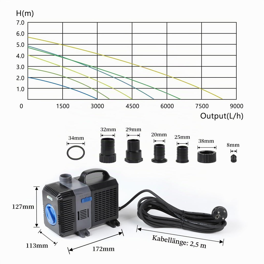 Teichpumpe Energiespar 3000 L/H 10W mit einstellbarem Durchfluss - Bild 6