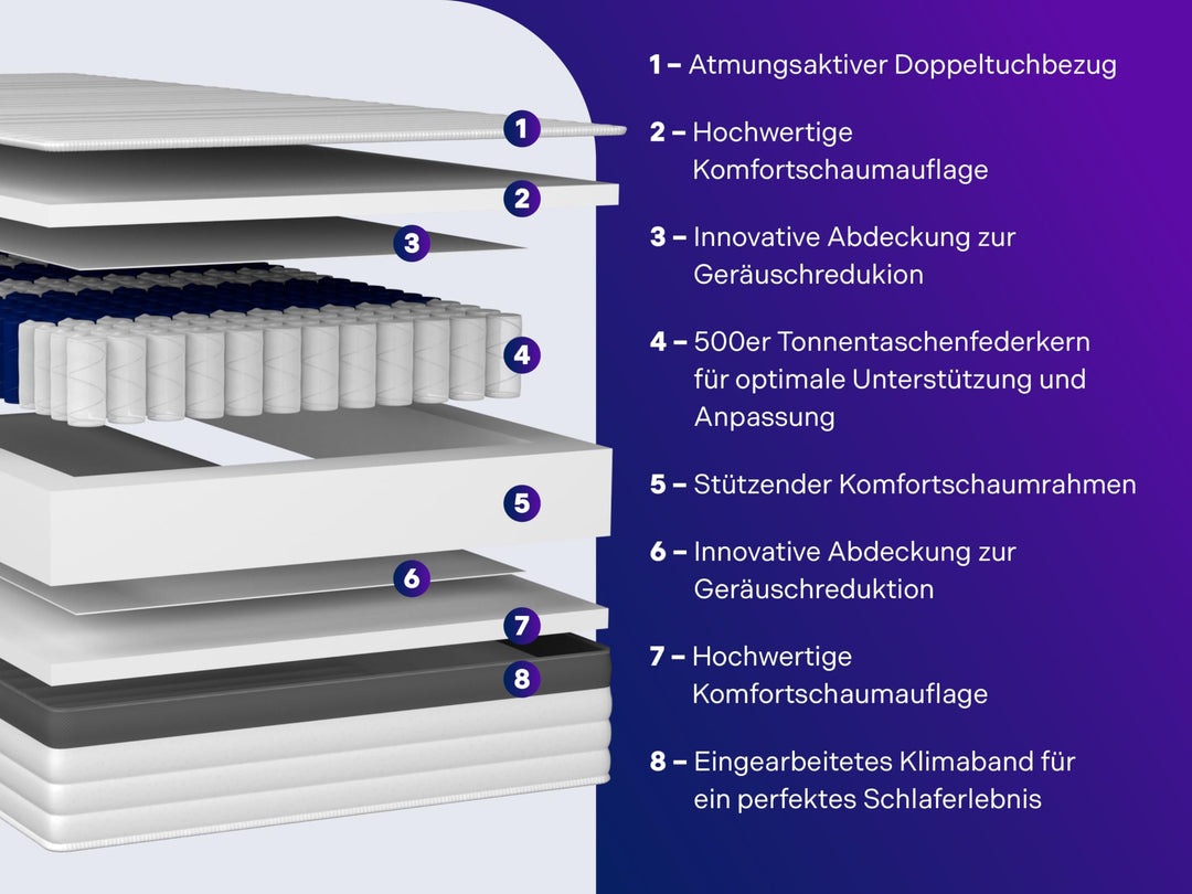 Tonnentaschenfederkernmatratze 7-Zonen H3 500 Federn 100x200 cm - Bild 6