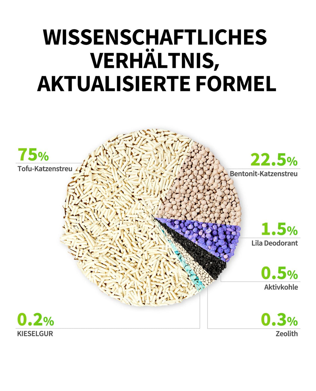 Tofu-Katzenstreu 5-in-1 mit Aktivkohle spülbar 3x 2,4 kg - Bild 2