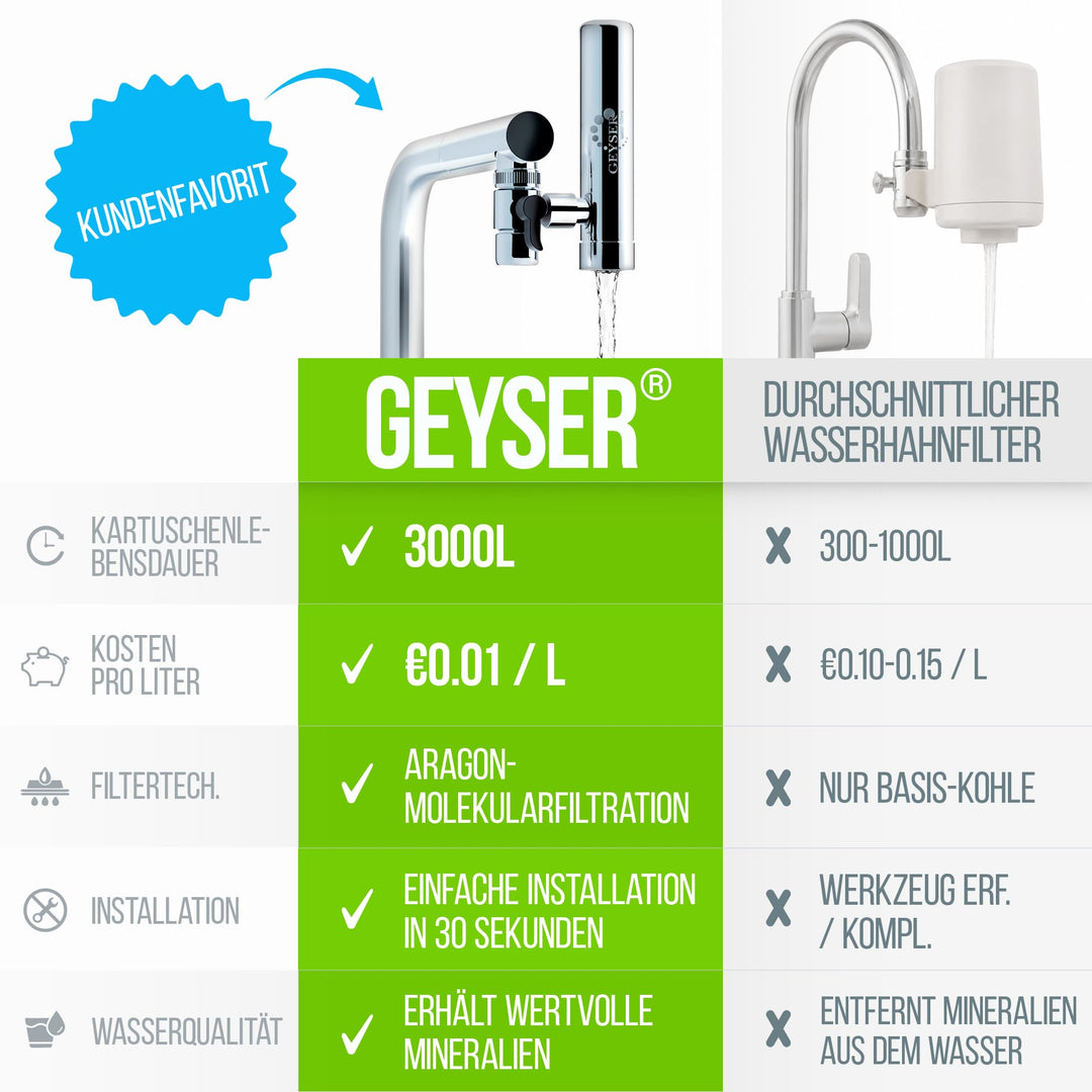Wasserhahn-Filter Aragon 3000L Chrom mit Umschalthebel - Bild 4