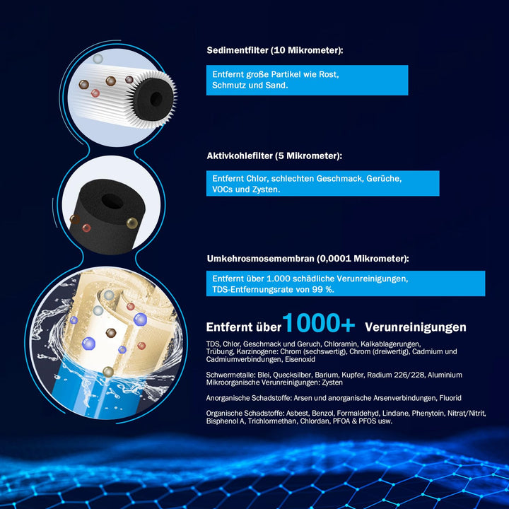 Umkehrosmoseanlage Aquarium 3-stufig 50 GPD für Diskus- und Meerwasserfische - Bild 2