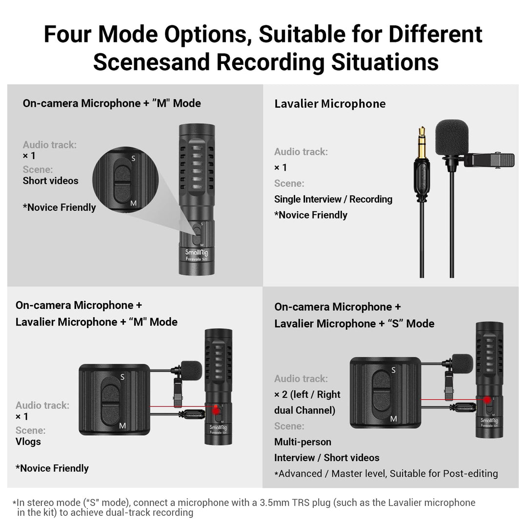 Videomikrofon Dual-Input Stereo mit Lavalier 3,5mm für Kamera - Bild 5