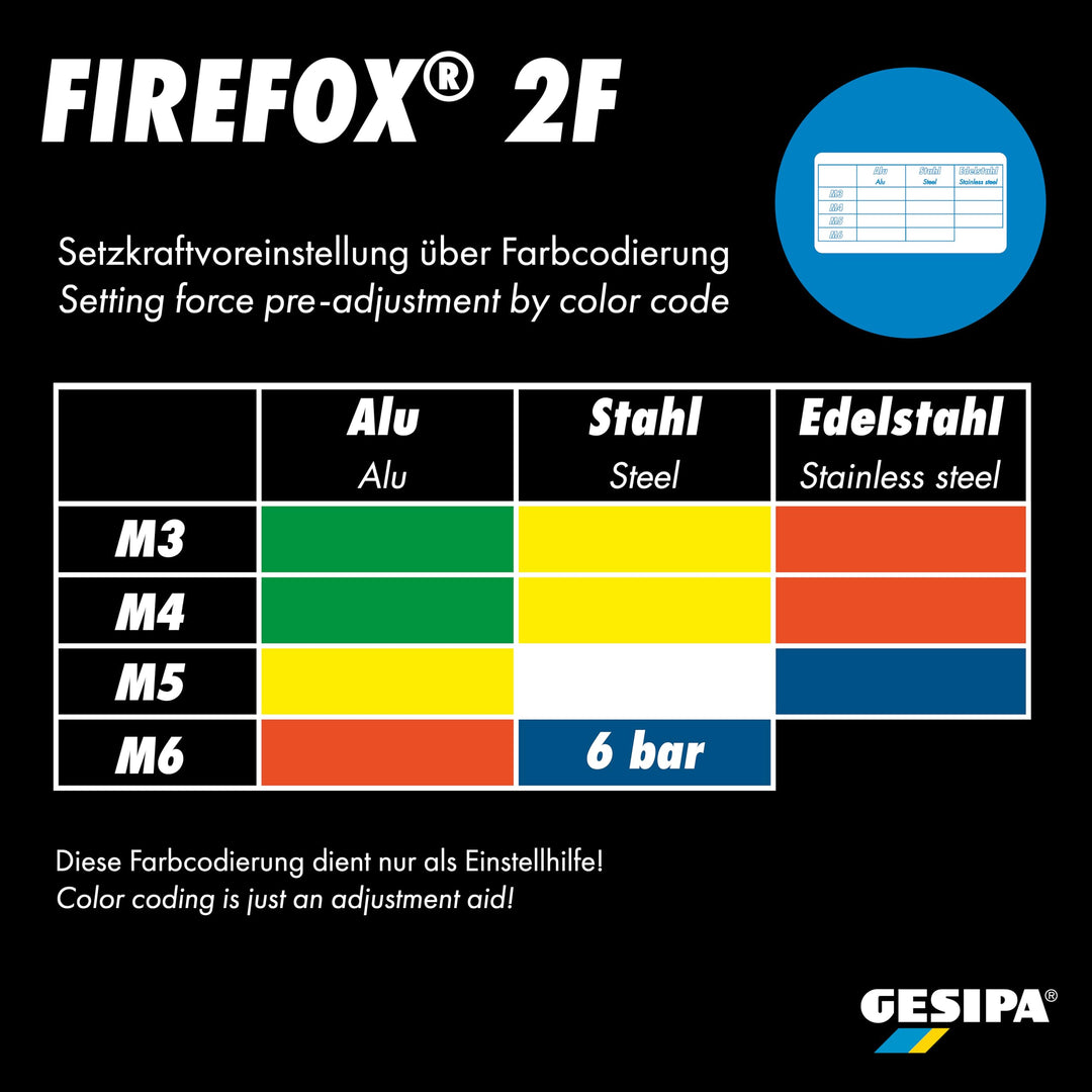 Blindnietmuttern-Setzgerät pneumatisch M4–M10 22.000 N Setzkraft - Bild 3