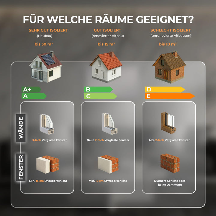 Infrarotheizung Standgerät 1200W mit Thermostat und Fernbedienung - Bild 5