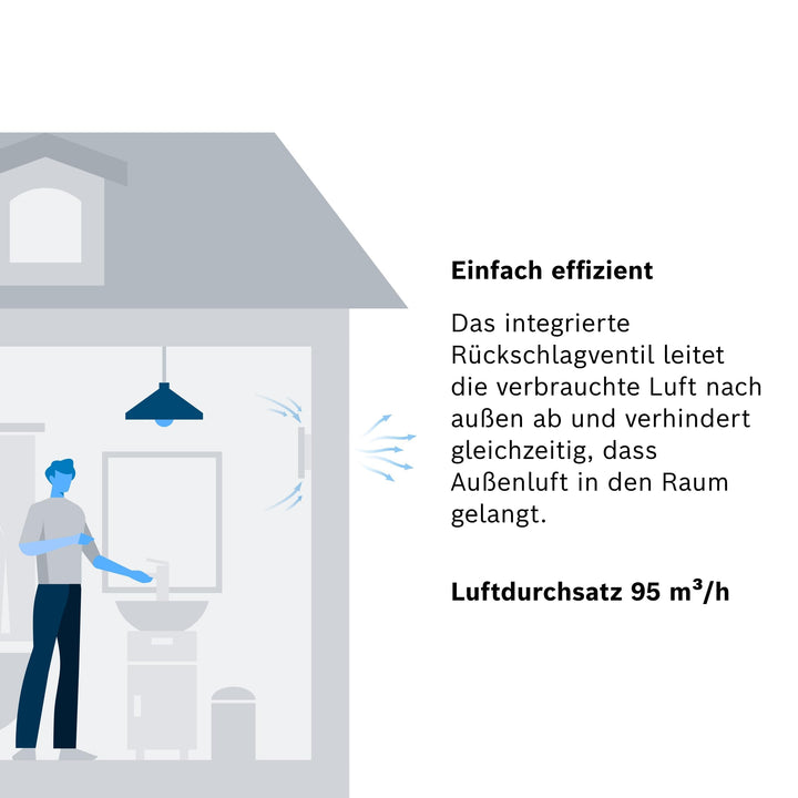 Badlüfter 100 mm mit Feuchtigkeitssensor und Nachlaufzeit - Bild 4