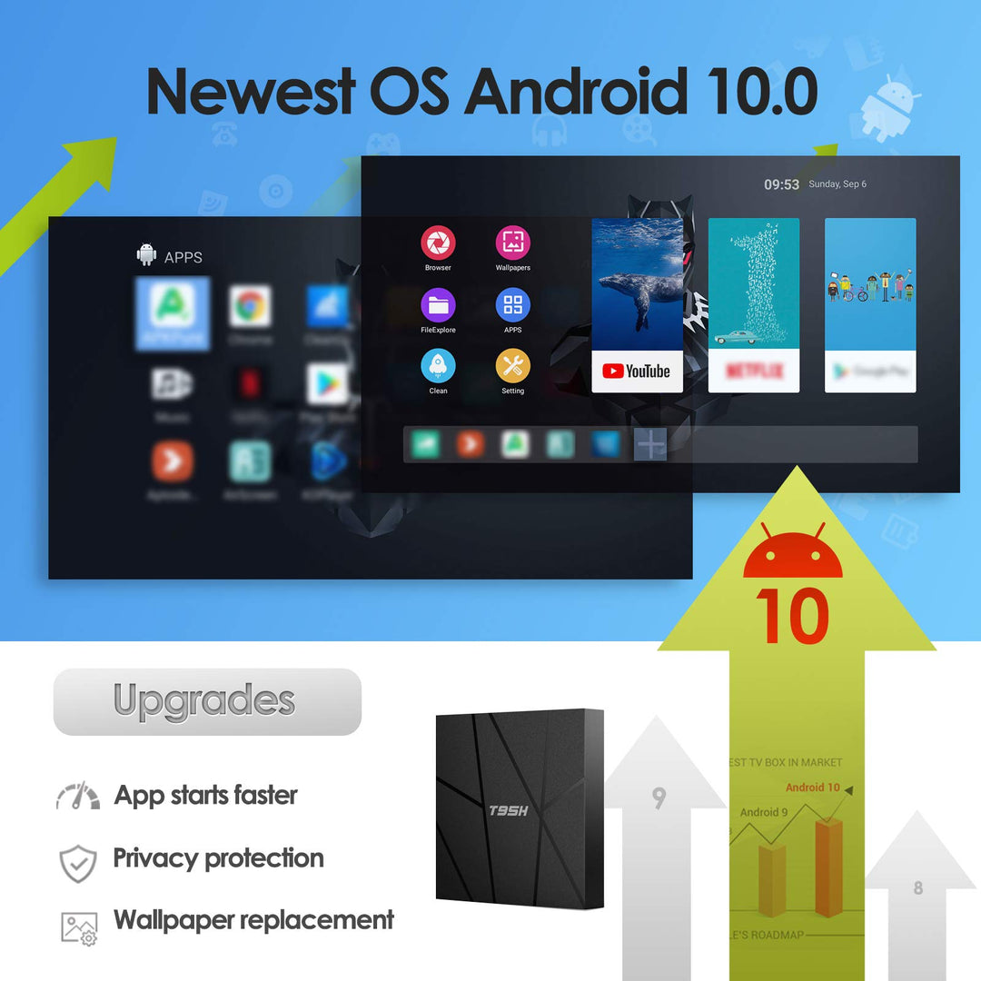 Android TV Box 6K Android 10.0 Quad-Core 2GB RAM 16GB - Bild 3