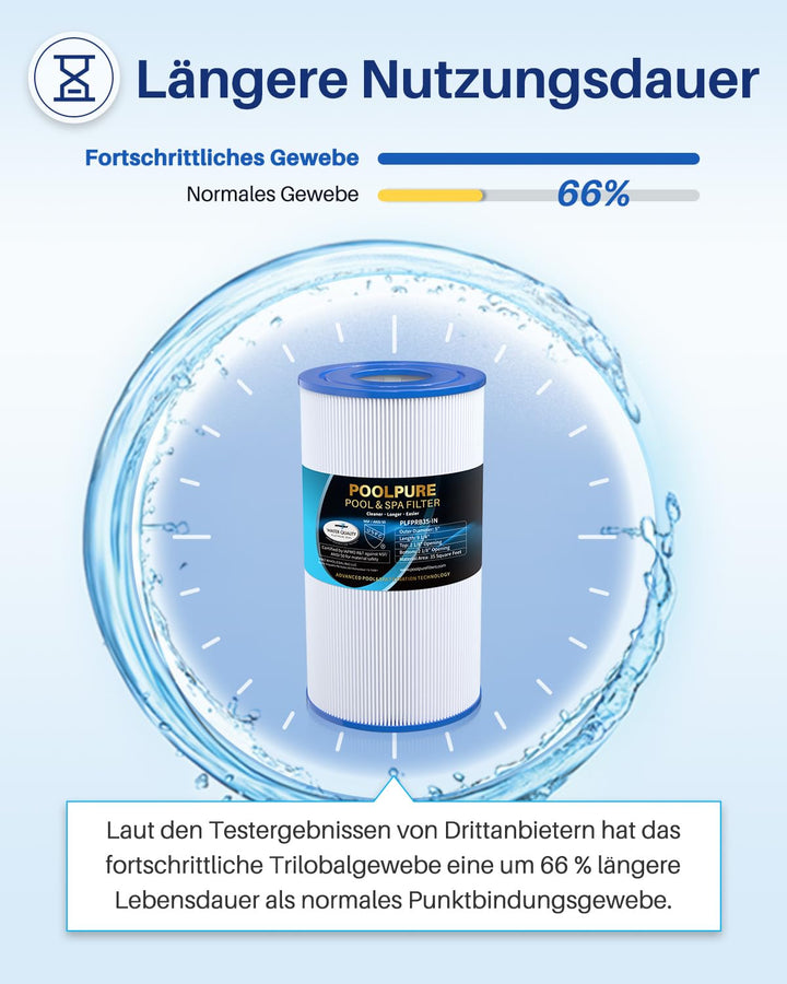 Spa-Filterkartusche 35 sq.ft 2er-Set für Whirlpool und Pool - Bild 6