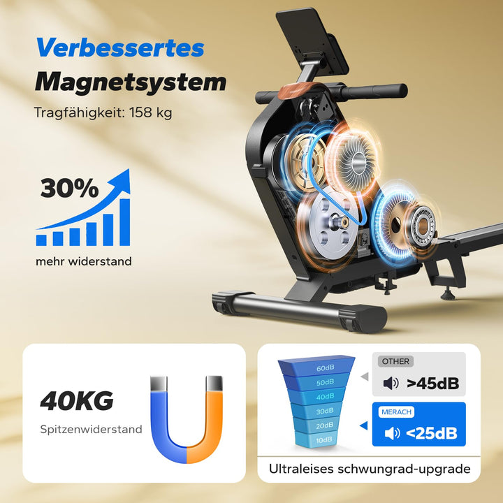 Magnetisches Rudergerät 16 Stufen 130cm Schiene klappbar fuer Zuhause - Bild 3