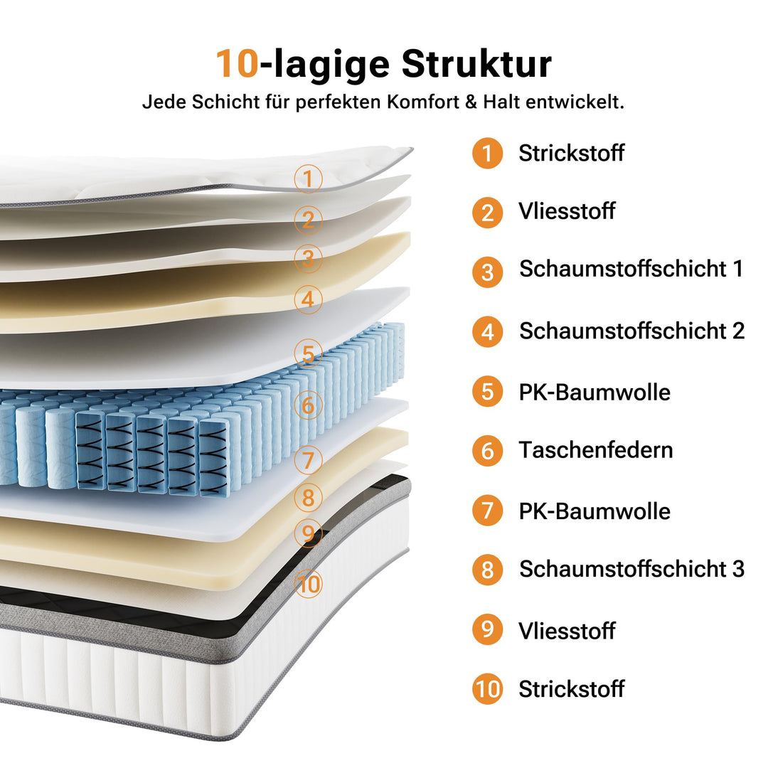 Taschenfederkernmatratze 90x200 cm H3 7-Zonen 25 cm Höhe - Bild 2