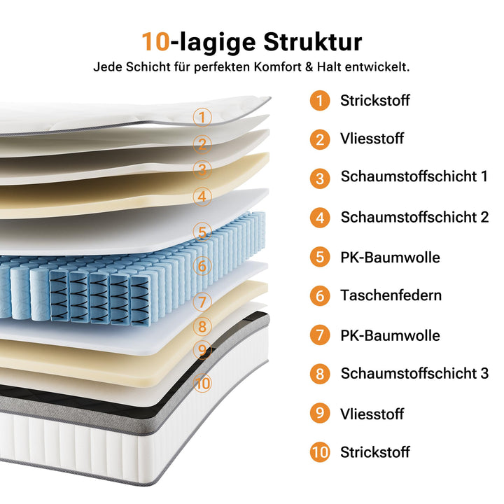 Taschenfederkernmatratze 90x200 cm H3 7-Zonen 25 cm Höhe - Bild 2