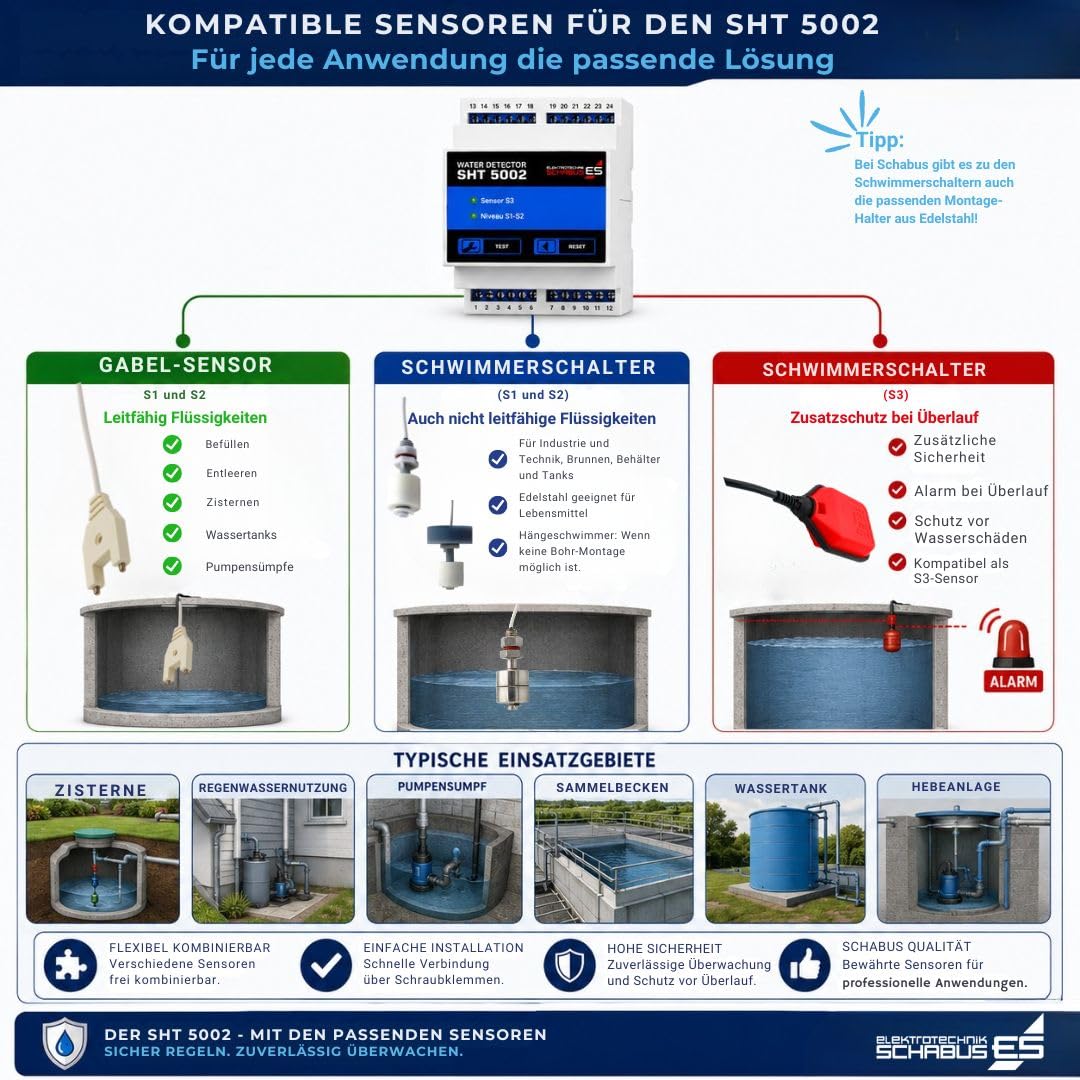 Niveauregler Fuellen Leeren 2-Punkt-Regler fuer Zisterne und Pumpensteuerung - Bild 4