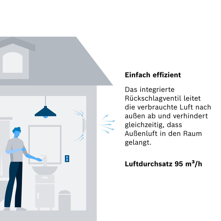 Badlüfter 100 mm mit Lichtschalter-Steuerung und Rückschlagventil - Bild 5