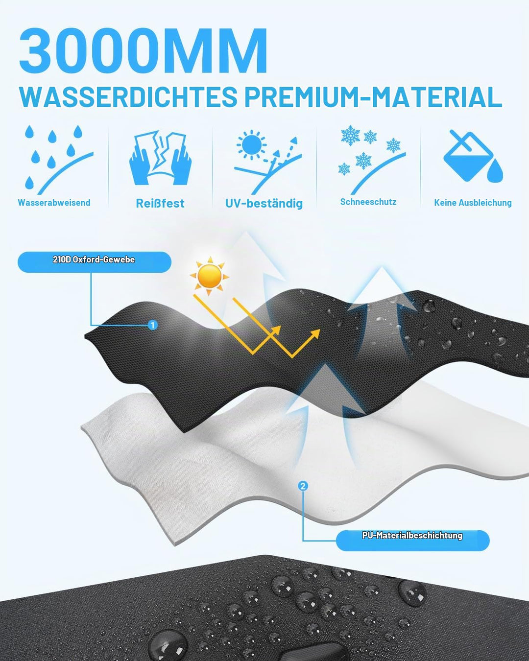 Wohnwagen Abdeckplane 6,5x3m Oxford wasserdicht mit Reflektorstreifen - Bild 2
