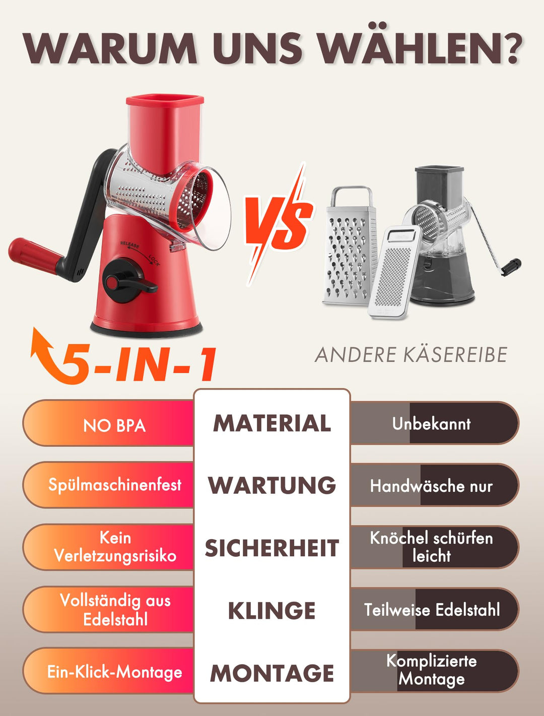 Trommelreibe mit Kurbel 5-in-1 für Käse Gemüse Nüsse Eis - Bild 4