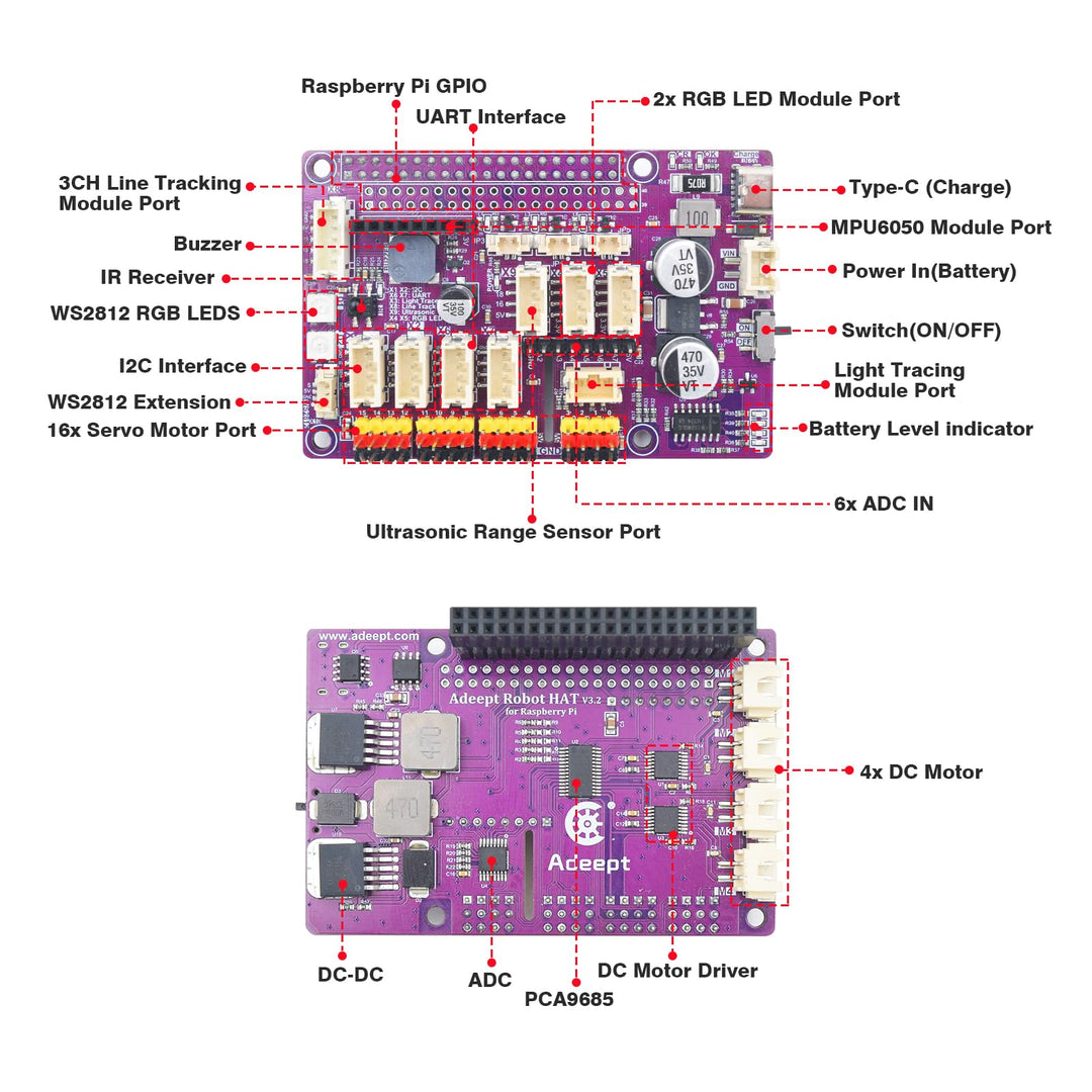 Roboter-Bausatz mit 4-DOF-Arm &amp; 1080P-Kamera für Raspberry Pi - Bild 7