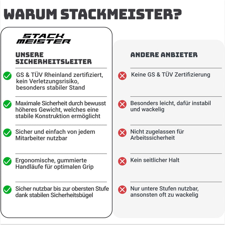 Trittleiter 3 Stufen klappbar mit Handlauf TÜV 150 kg Anthrazit - Bild 4