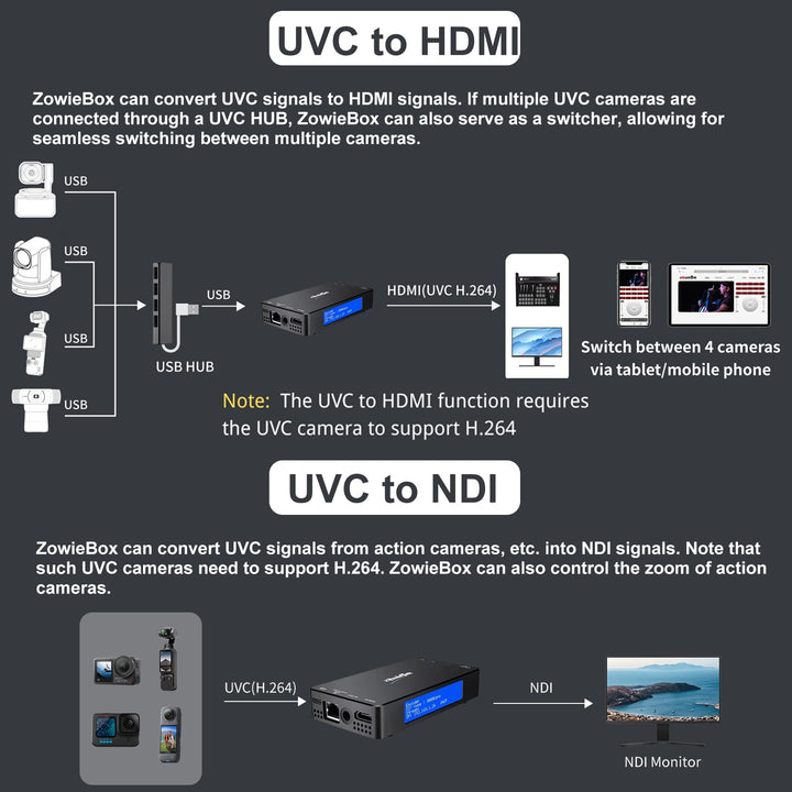 4K HDMI NDI Encoder Decoder für Live-Streaming und E-Sport - Bild 4