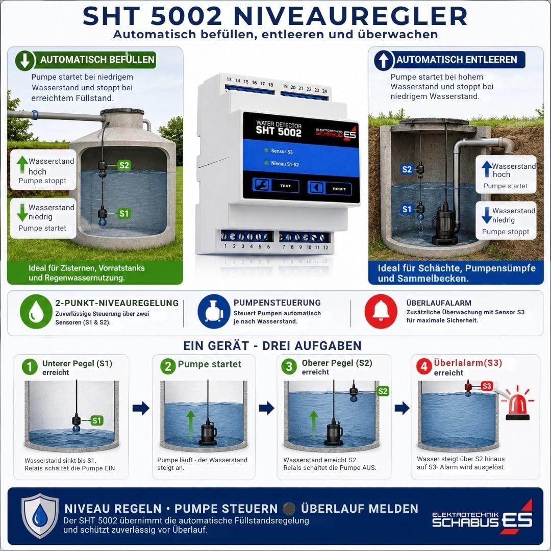 Niveauregler Fuellen Leeren 2-Punkt-Regler fuer Zisterne und Pumpensteuerung - Bild 2