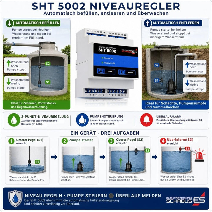 Niveauregler Fuellen Leeren 2-Punkt-Regler fuer Zisterne und Pumpensteuerung - Bild 2