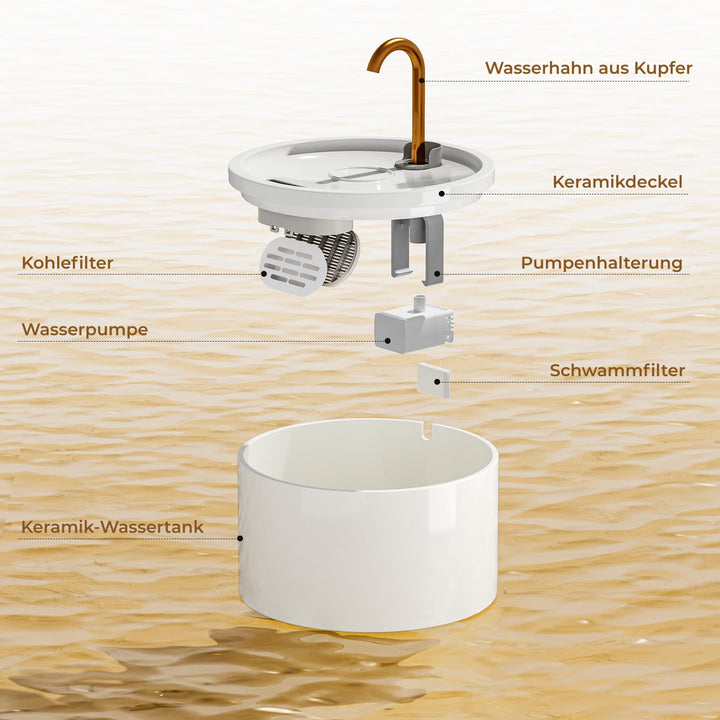 Katzenbrunnen Keramik 2,1 L mit Doppelfilter, leise, Weiss - Bild 7
