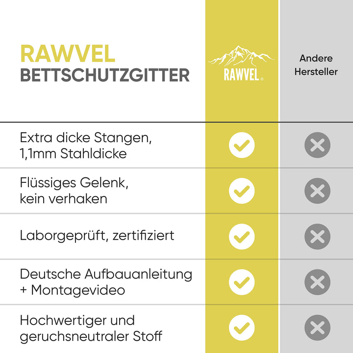 Rausfallschutz Bett Stahl 90 cm für Kinder- und Elternbett - Bild 6
