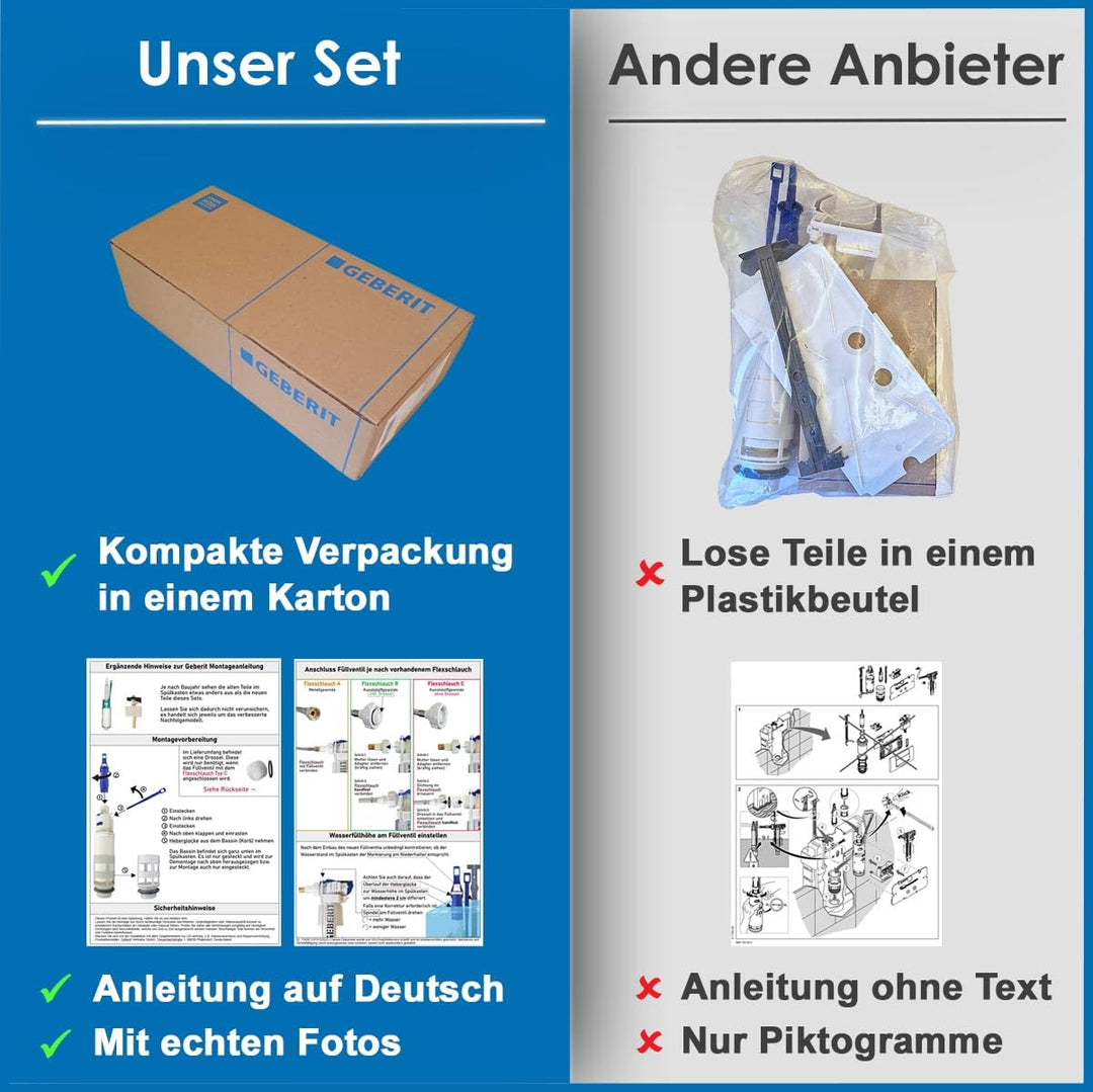 Unterputz-Spülkasten Ersatzteilset für Twinline Baujahr 1997–2002 - Bild 6