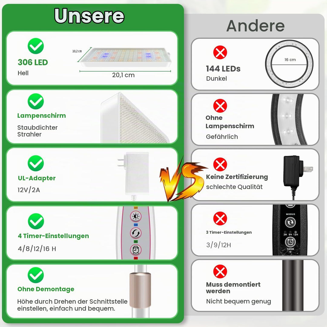 Pflanzenlampe Vollspektrum 2-Kopf LED mit Ständer 58-170cm höhenverstellbar - Bild 6
