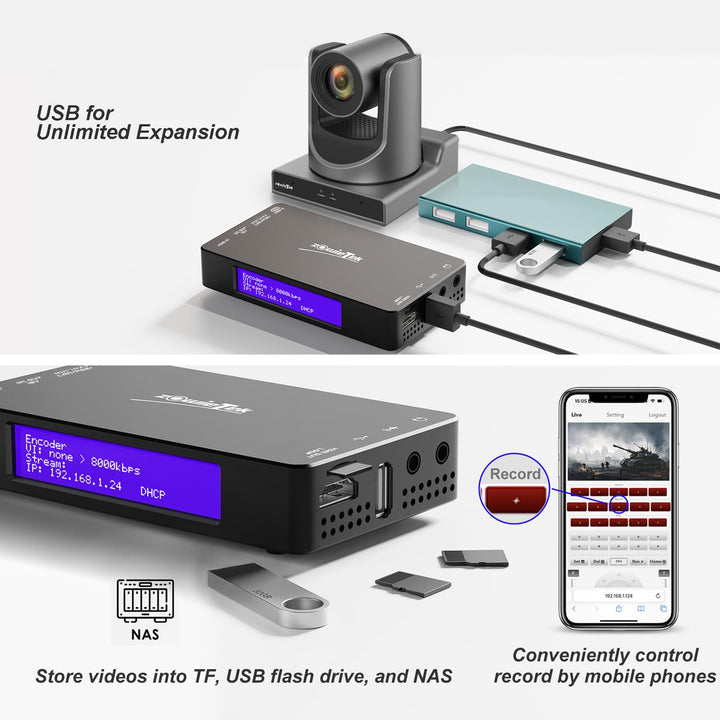 4K HDMI NDI Encoder Decoder für Live-Streaming und E-Sport - Bild 8