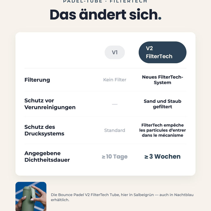 Druckbehälter Padelbälle mit Pumpmechanismus für 4 Bälle - Bild 2