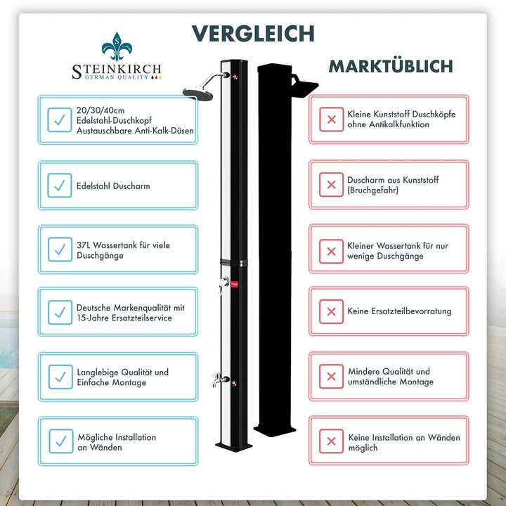 Solar Gartendusche 35 L Edelstahl-Duschkopf Ø 300 mm mit Fussdusche - Bild 7