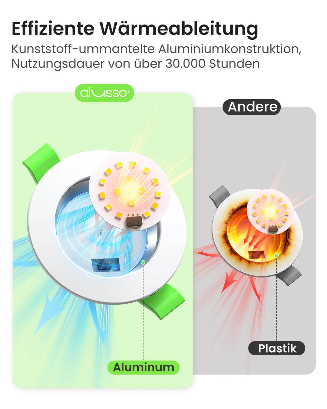 LED Einbaustrahler 7W IP44 dimmbar 3 Farbtemperaturen 12er Set - Bild 3
