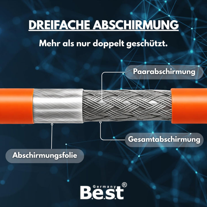 CAT 7 Duplex Verlegekabel S/FTP LSZH 50m 10 Gbit/s Reinkupfer - Bild 6
