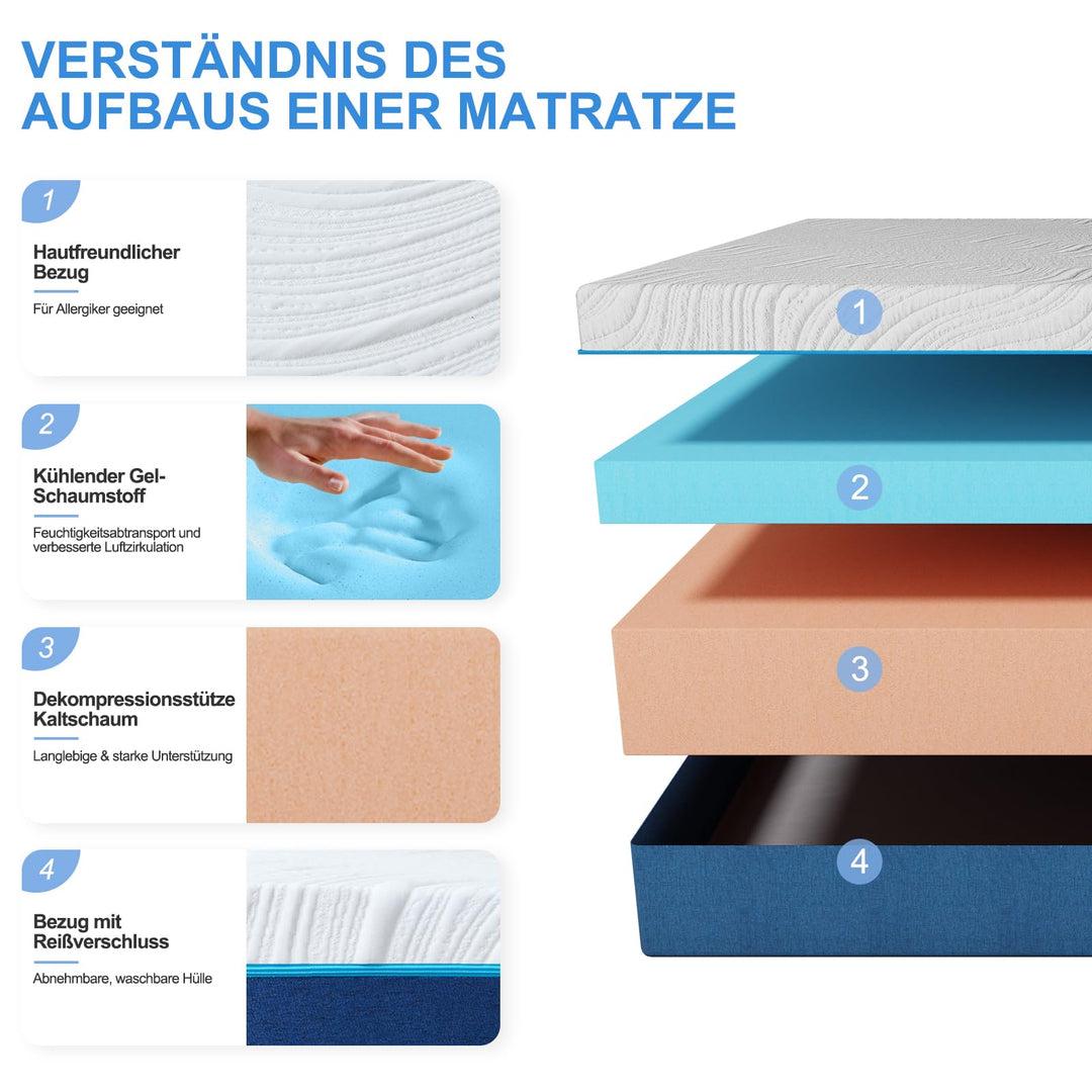 Kaltschaummatratze 90x200 7-Zonen Gel-Memory-Foam H3/H4 wendbar - Bild 3