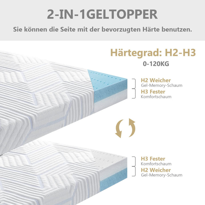 Matratzentopper 140x200cm Gel Memory Foam 7,5cm H2+H3 wendbar - Bild 3