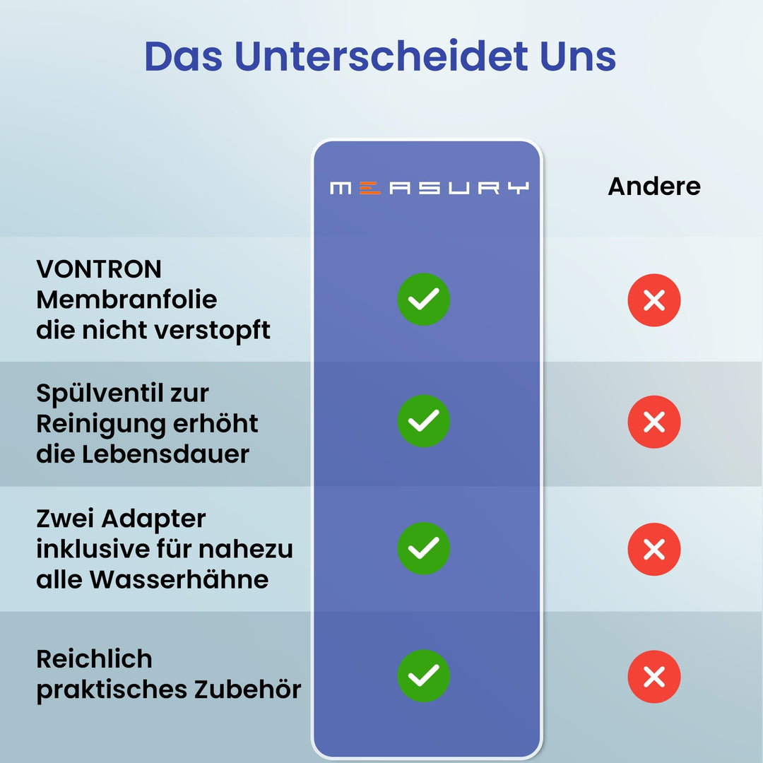 Umkehrosmoseanlage Aquarium 380L/Tag 3-stufig mit Spülventil - Bild 3