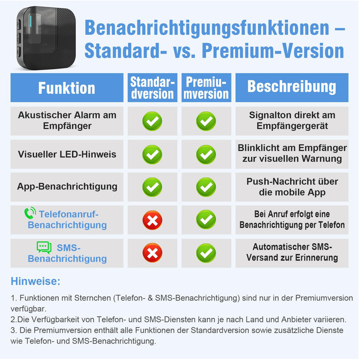 WiFi Notrufknopf Senioren mit App-Benachrichtigung erweiterbar - Bild 5