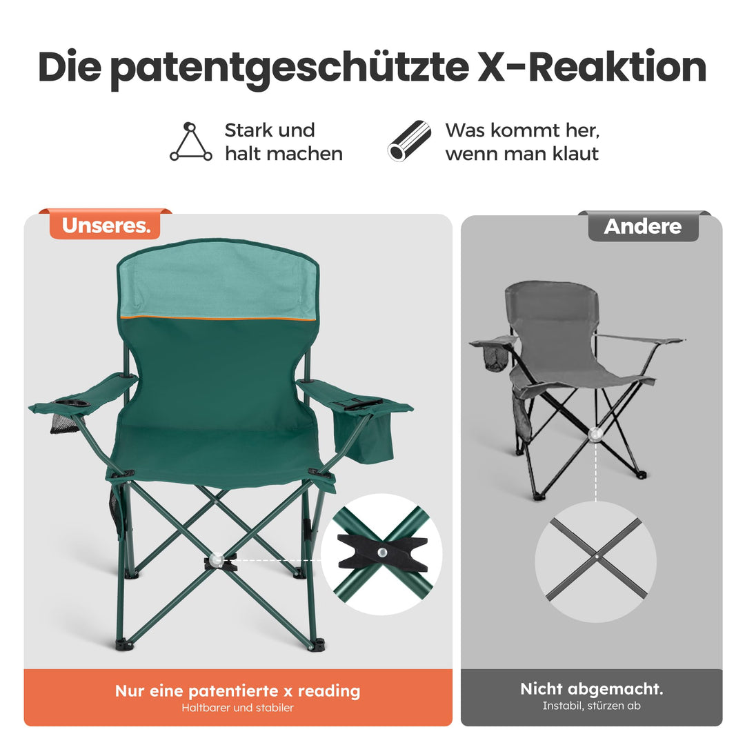 Campingstuhl faltbar 2er-Set 600D-Stoff bis 102 kg mit Kühltasche - Bild 2