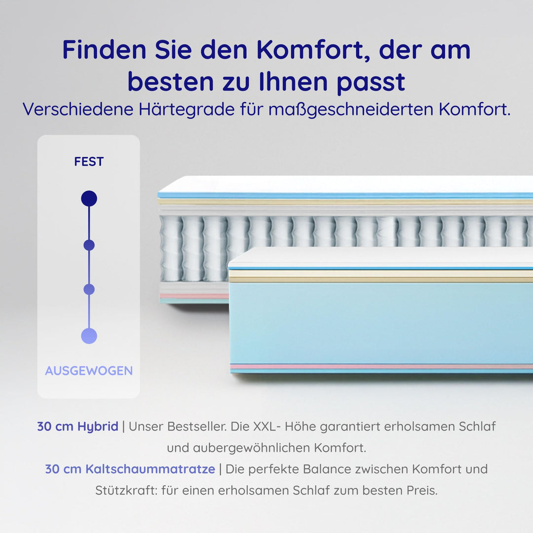 Matratze 160x200 cm Memory-Schaum 7-Zonen wendbar Sommer/Winter - Bild 6