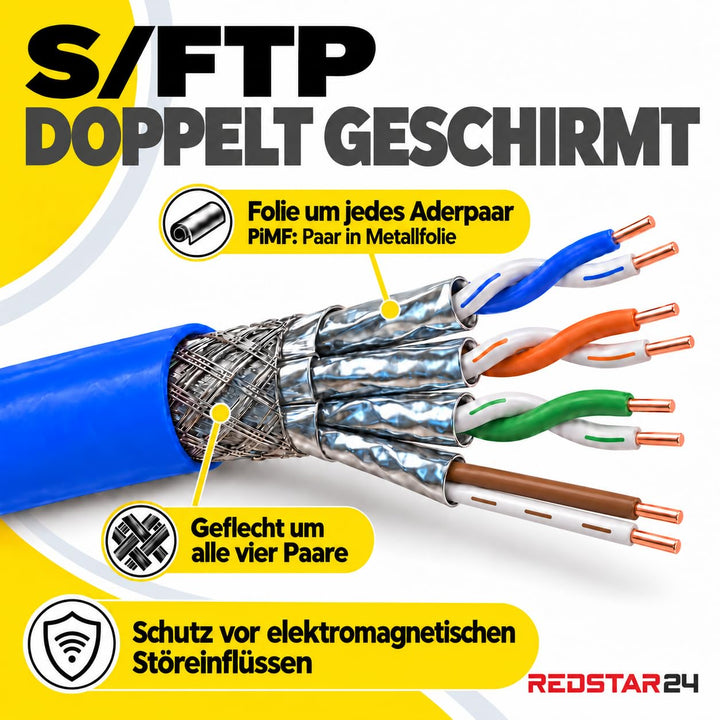 Verlegekabel CAT 8 S/FTP 100m halogenfrei bis 40 Gbit/s - Bild 4