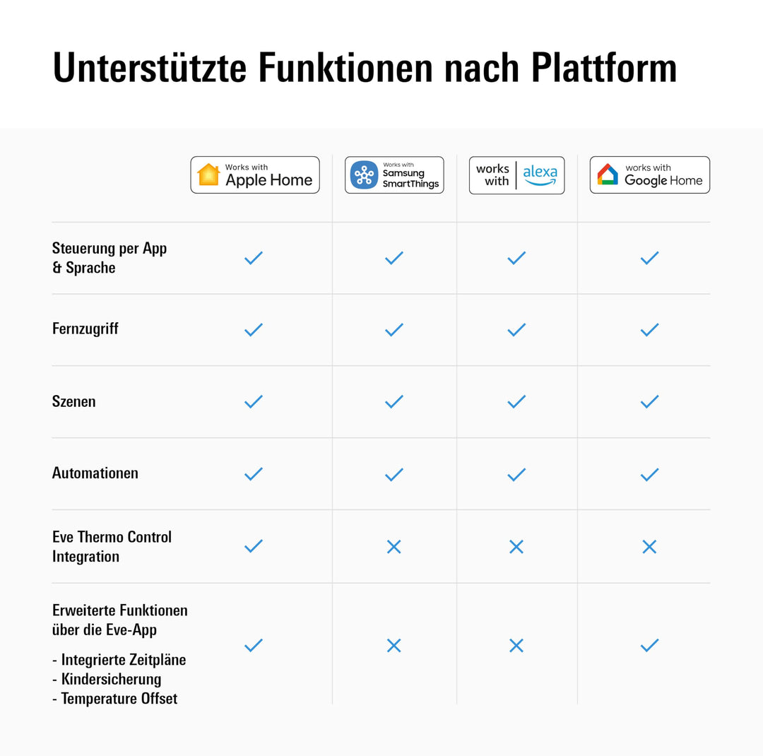 Heizkörperthermostat Smart Matter Thread 4. Generation - Bild 9
