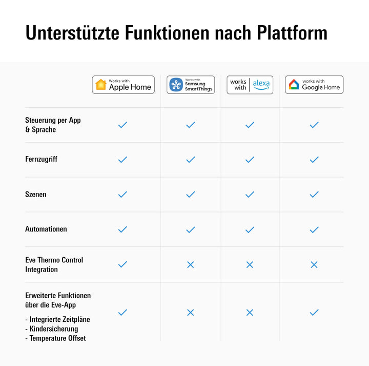 Heizkörperthermostat Smart Matter Thread 4. Generation - Bild 9