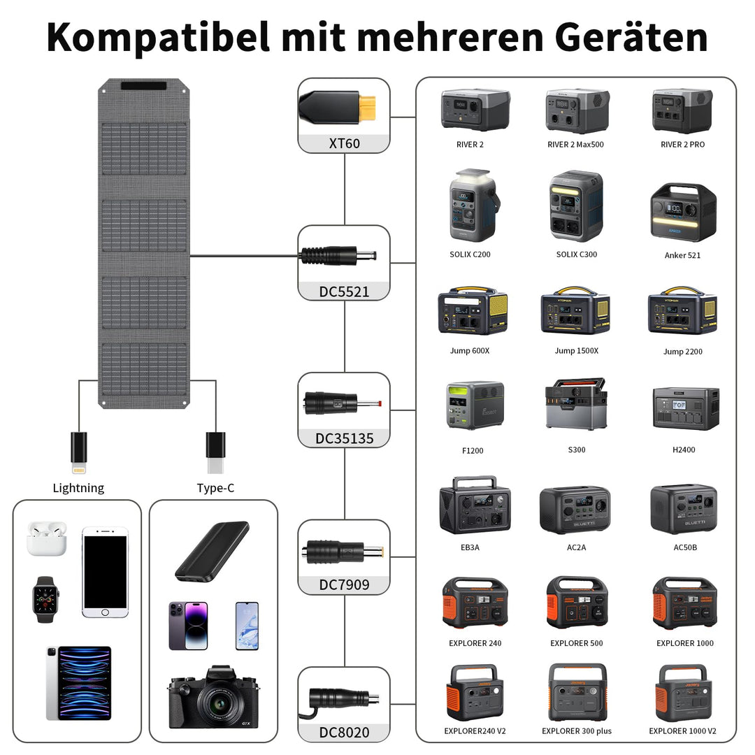 Faltbares Solarpanel 40W ETFE monokristallin mit 3 Anschlüssen - Bild 2