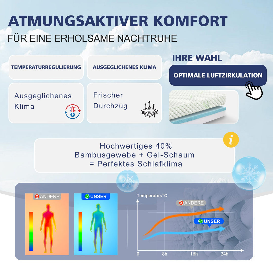 Matratzentopper 180x200cm Gel Memory Schaum H3/H4 Bambusbezug - Bild 5